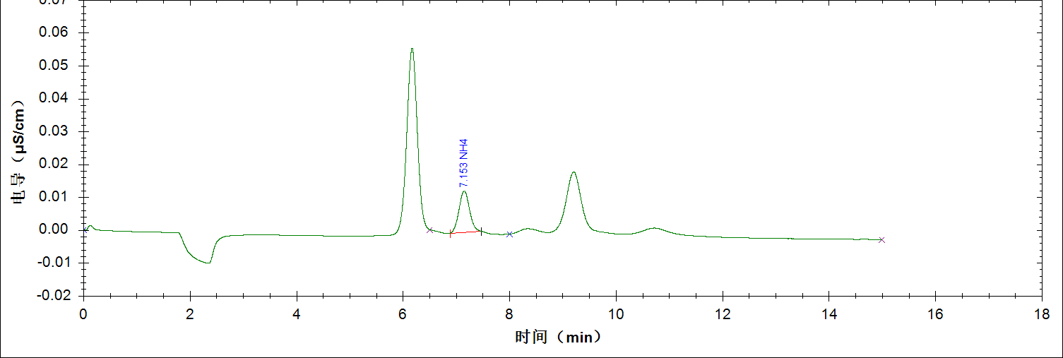 RPIC-2017离子色谱标配动态量程电导检测器WLK-8免维护抑制器离子色谱柱