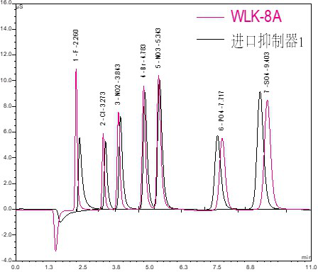 RPIC-2017离子色谱标配动态量程电导检测器WLK-8免维护抑制器离子色谱柱