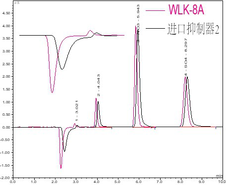 RPIC-2017离子色谱标配动态量程电导检测器WLK-8免维护抑制器离子色谱柱