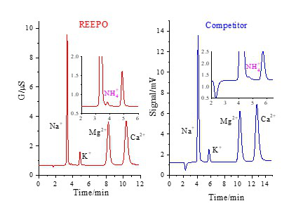 RPIC-2017离子色谱标配动态量程电导检测器WLK-8免维护抑制器离子色谱柱