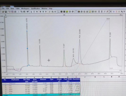RPIC-2017离子色谱标配动态量程电导检测器WLK-8免维护抑制器离子色谱柱