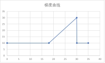 RPIC-2017离子色谱标配动态量程电导检测器WLK-8免维护抑制器离子色谱柱