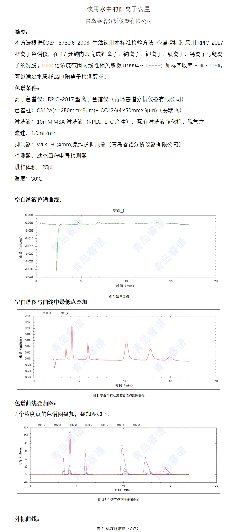 饮用水中的阳离子含量