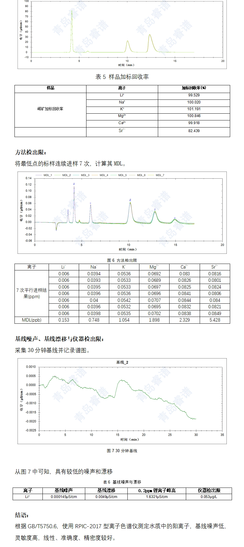 饮用水中的阳离子含量