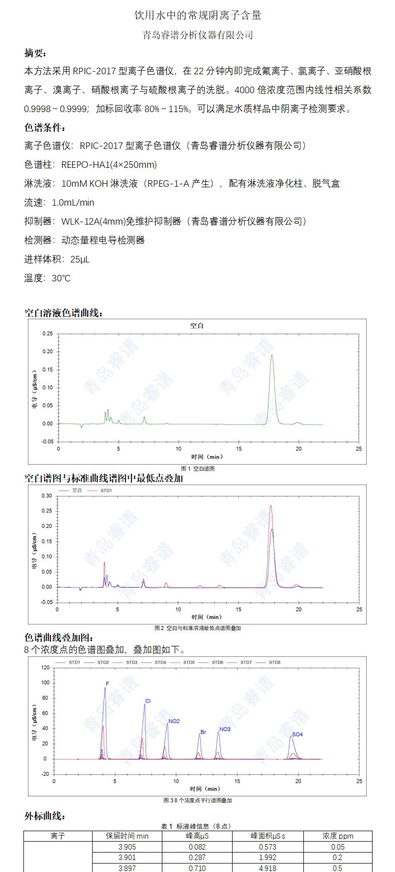 饮用水中的常规阴离子含量