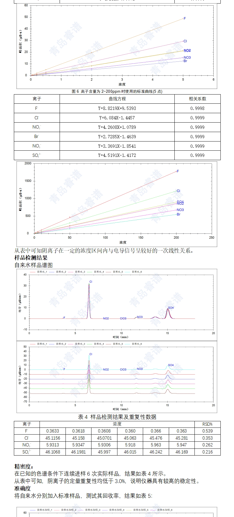 饮用水中的常规阴离子含量