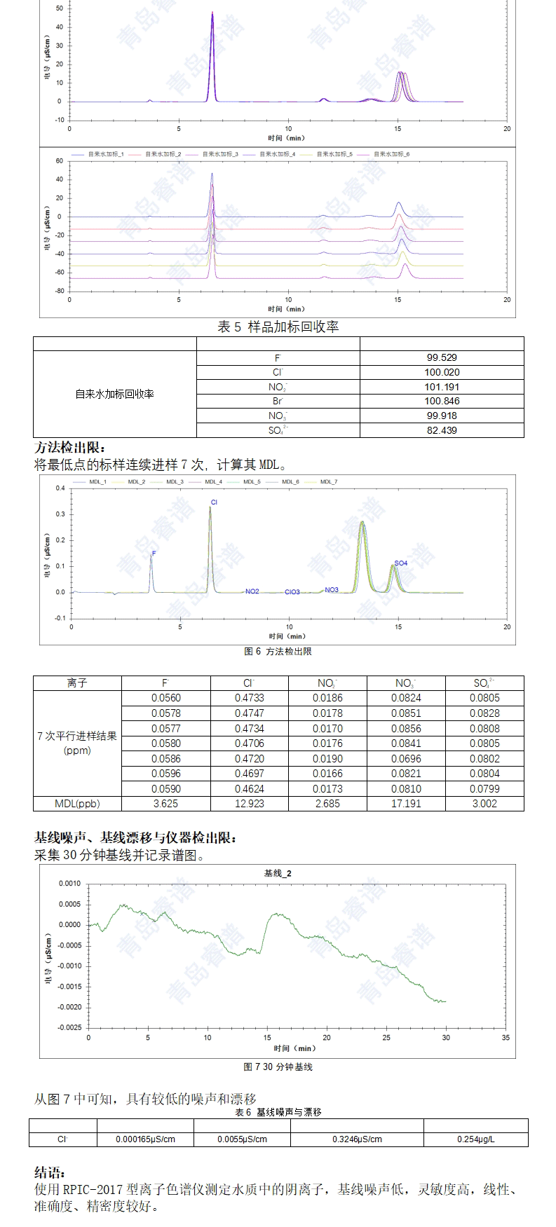 饮用水中的常规阴离子含量
