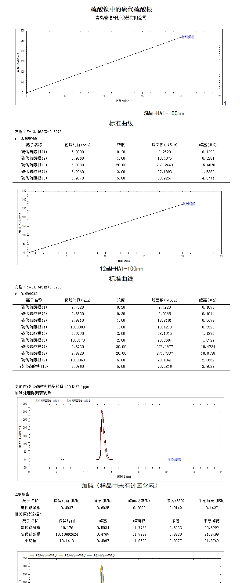 硫酸镍中的硫代硫酸根