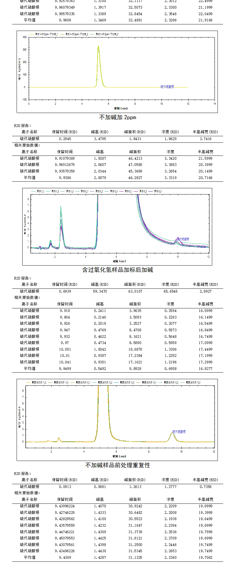 硫酸镍中的硫代硫酸根
