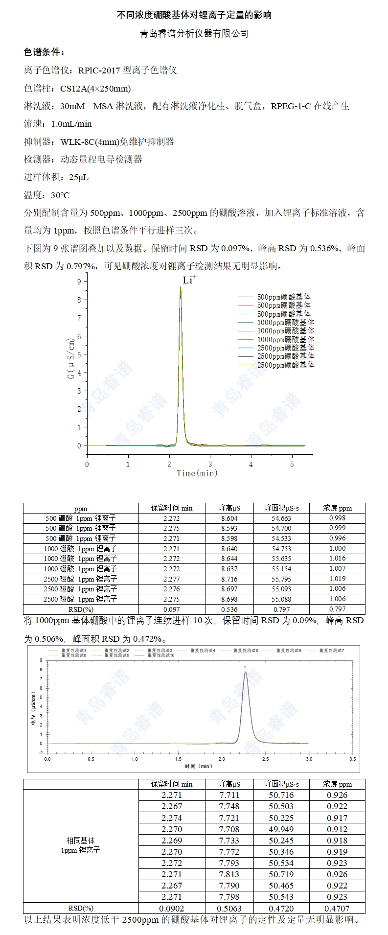 不同浓度硼酸基体对锂离子定量的影响
