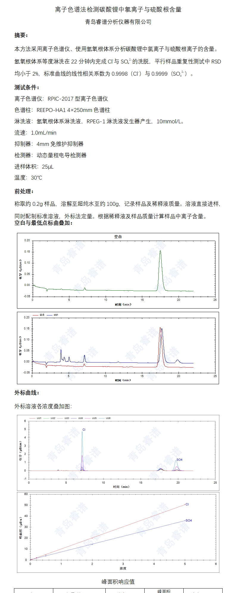 BSport体育官网 碳酸锂中氯离子与硫酸根含量