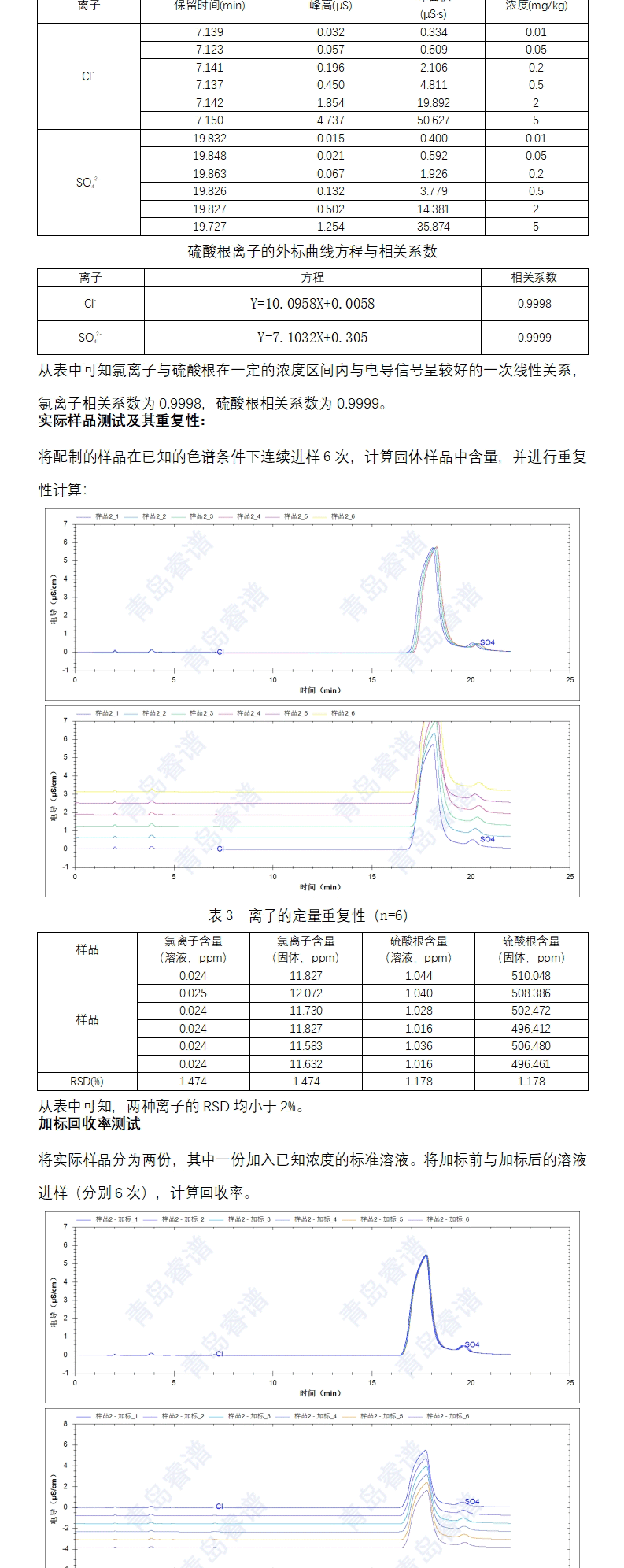 BSport体育官网 碳酸锂中氯离子与硫酸根含量