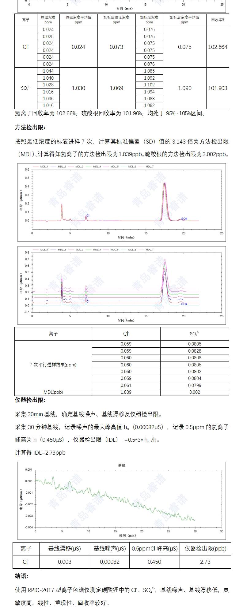 BSport体育官网 碳酸锂中氯离子与硫酸根含量