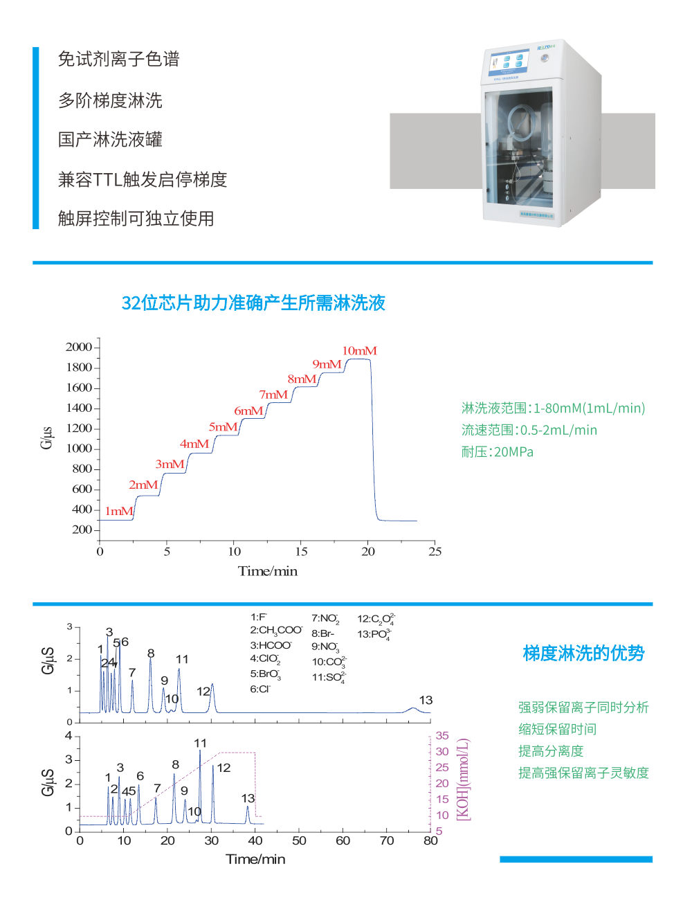 RPIC-2017离子色谱标配动态量程电导检测器WLK-8免维护抑制器离子色谱柱