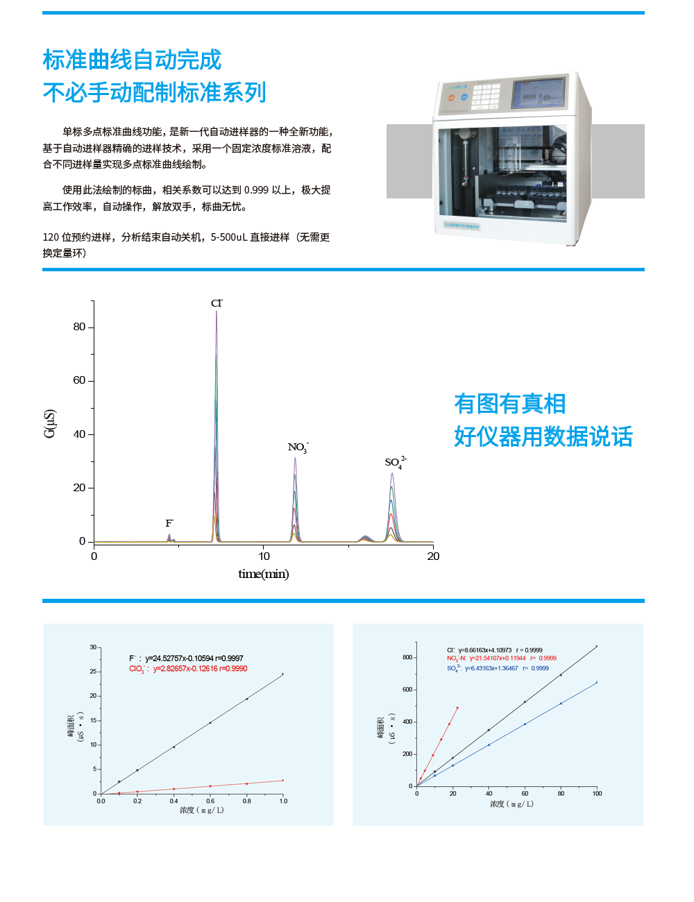RPIC-2017离子色谱标配动态量程电导检测器WLK-8免维护抑制器离子色谱柱