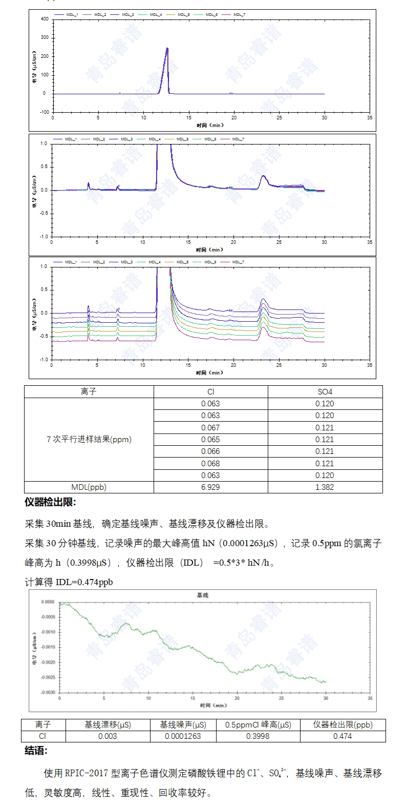 磷酸铁锂中氯离子与硫酸根含量