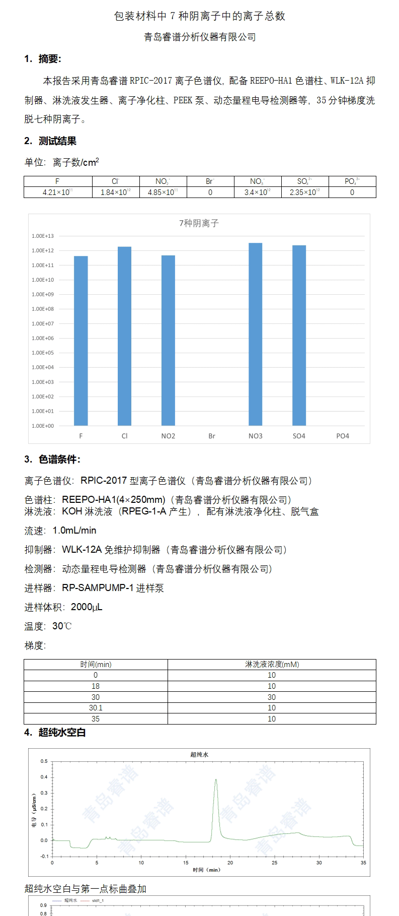 浸提-离子色谱法检测塑料包材内表面阴离子个数