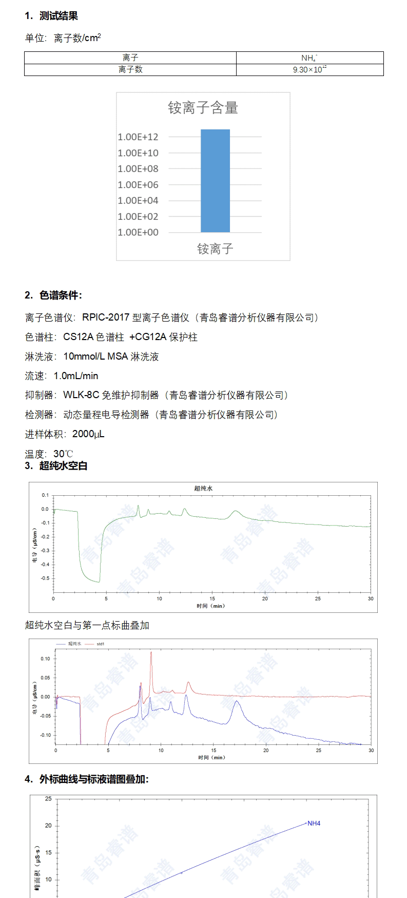 浸提-离子色谱法检测塑料包材内表面铵离子个数