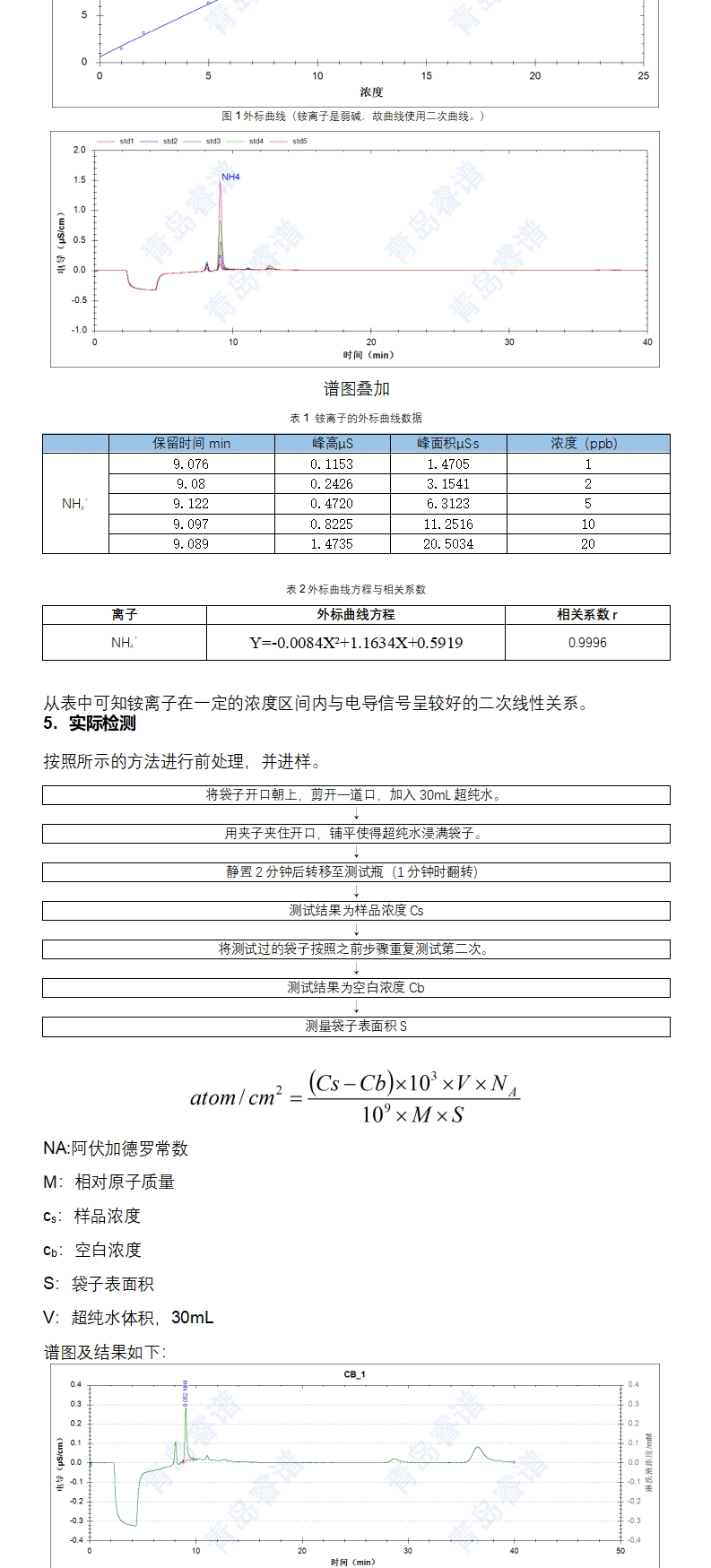 浸提-离子色谱法检测塑料包材内表面铵离子个数
