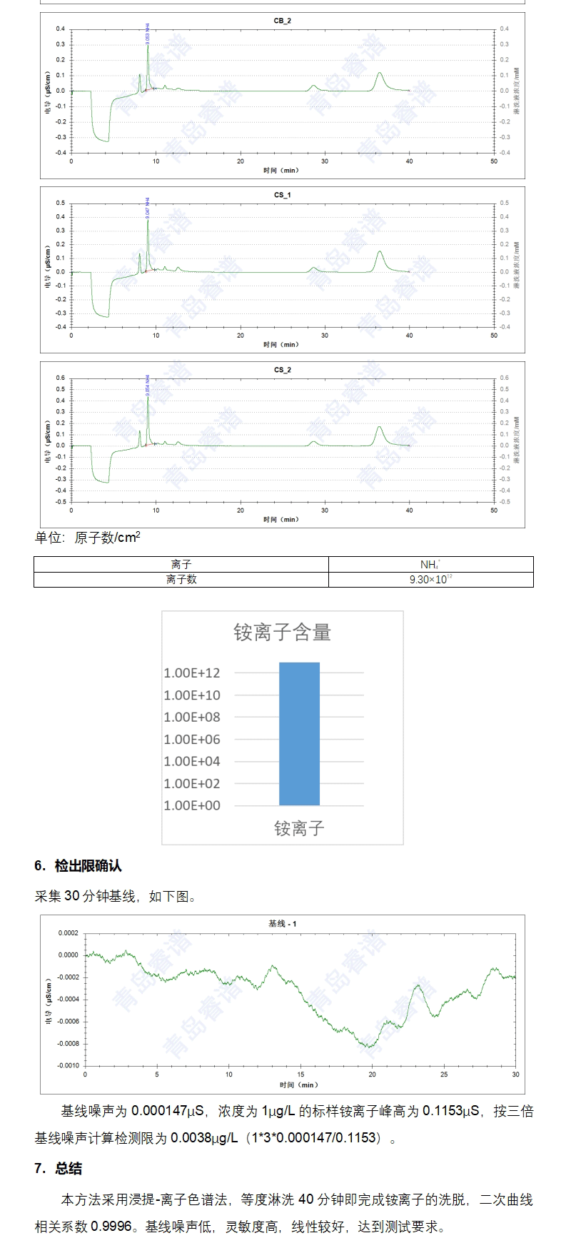 浸提-离子色谱法检测塑料包材内表面铵离子个数