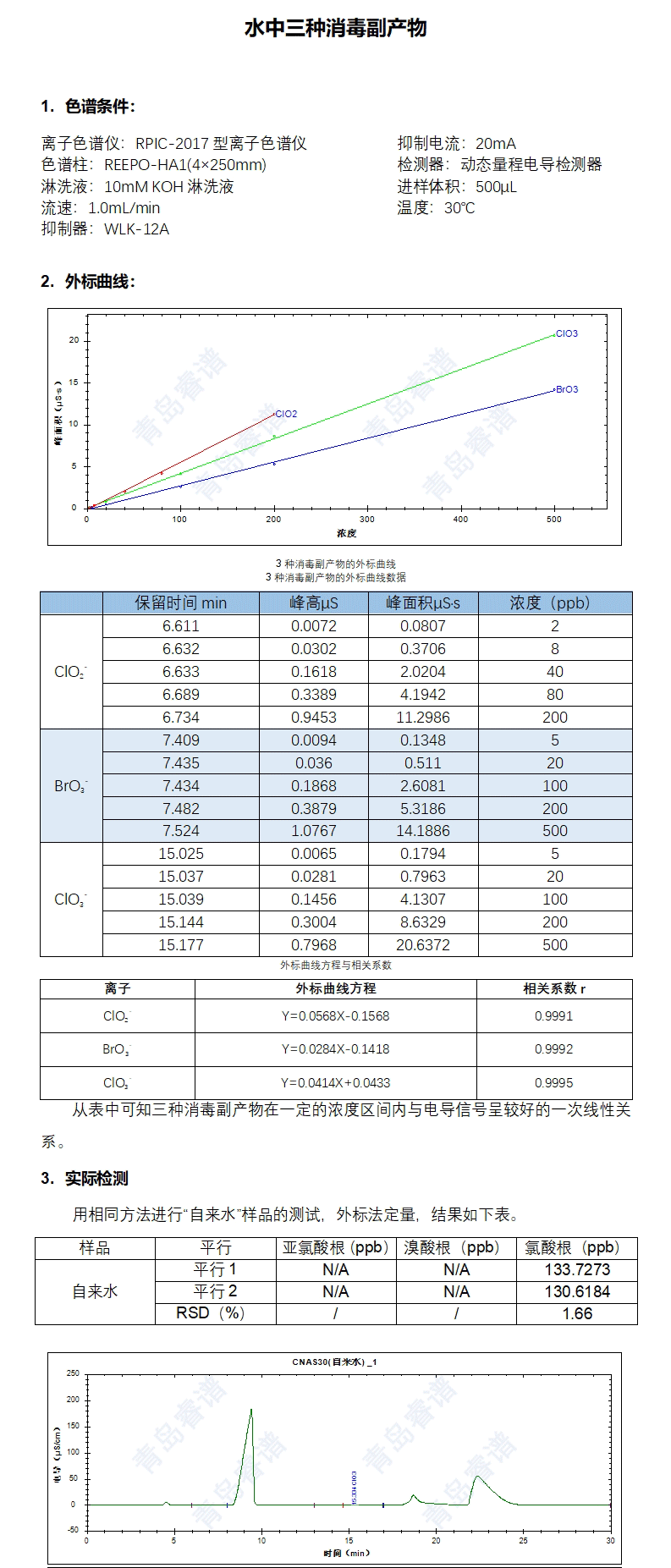 RPIC-2017离子色谱标配动态量程电导检测器WLK-8免维护抑制器离子色谱柱