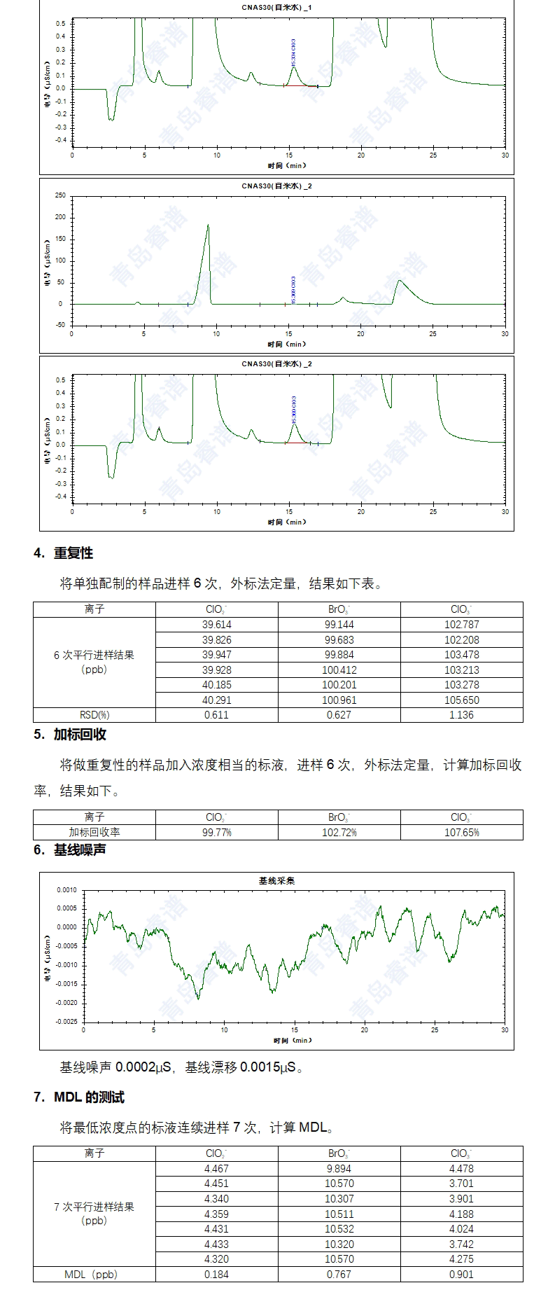 RPIC-2017离子色谱标配动态量程电导检测器WLK-8免维护抑制器离子色谱柱