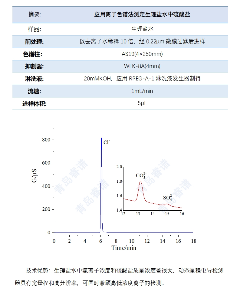 应用离子色谱法测定生理盐水中硫酸盐