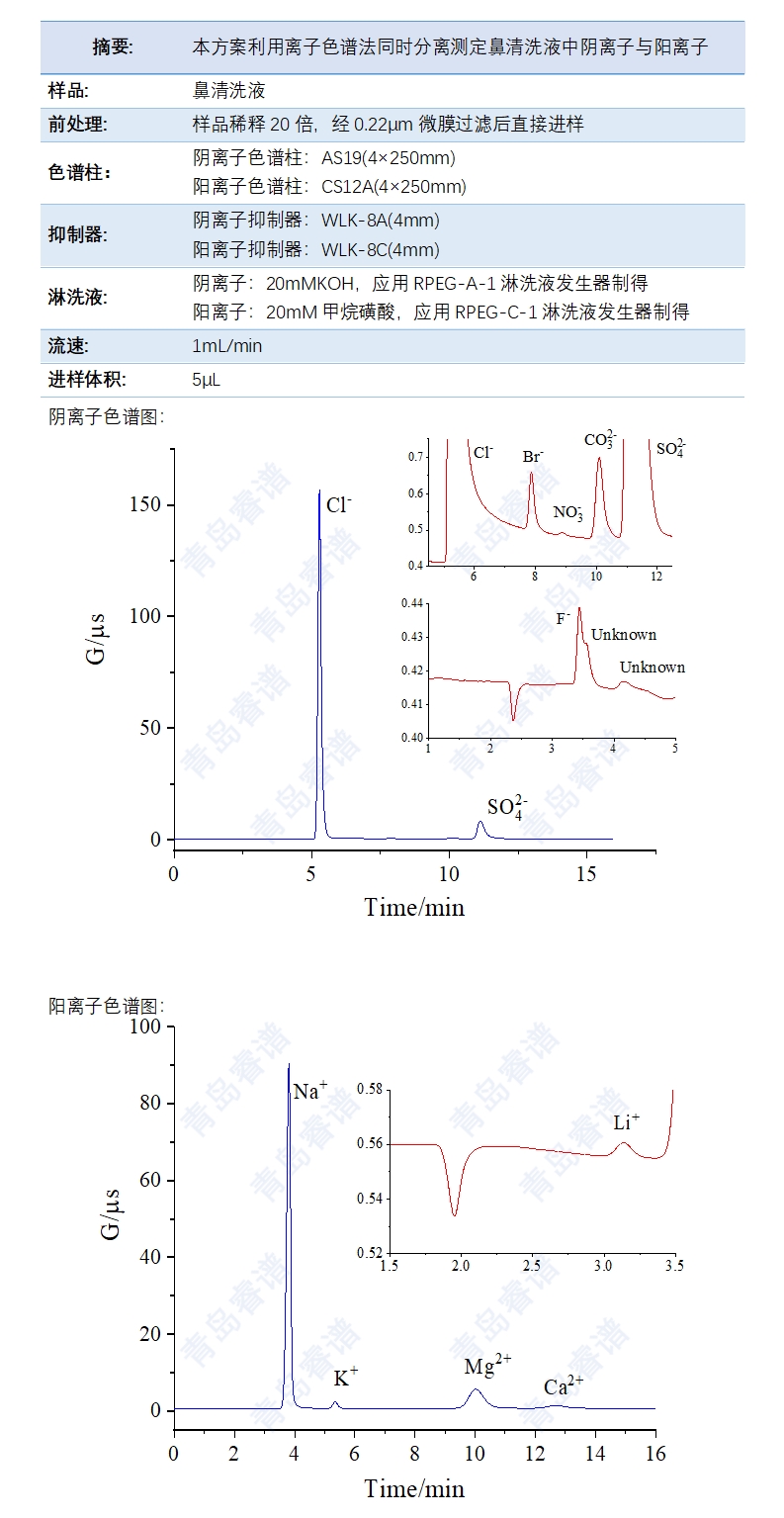 离子色谱法同时测定鼻清洗液中阴离子与阳离子