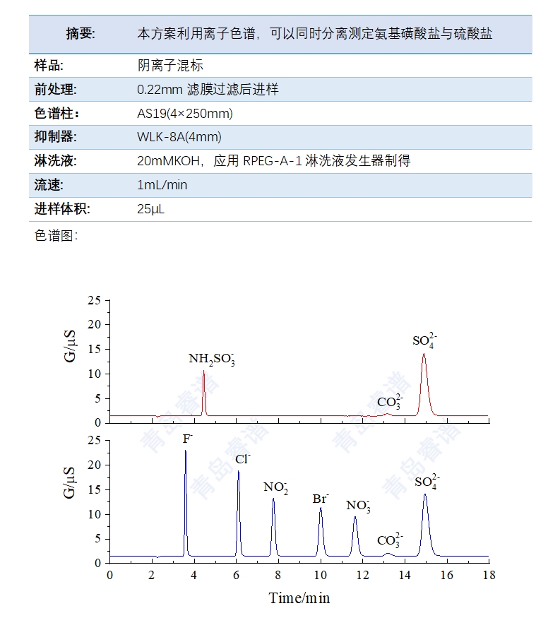 离子色谱法同时分离测定氨基磺酸盐与硫酸盐
