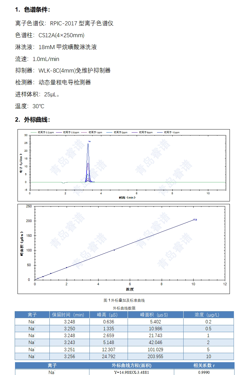生物样品中钠离子含量测试