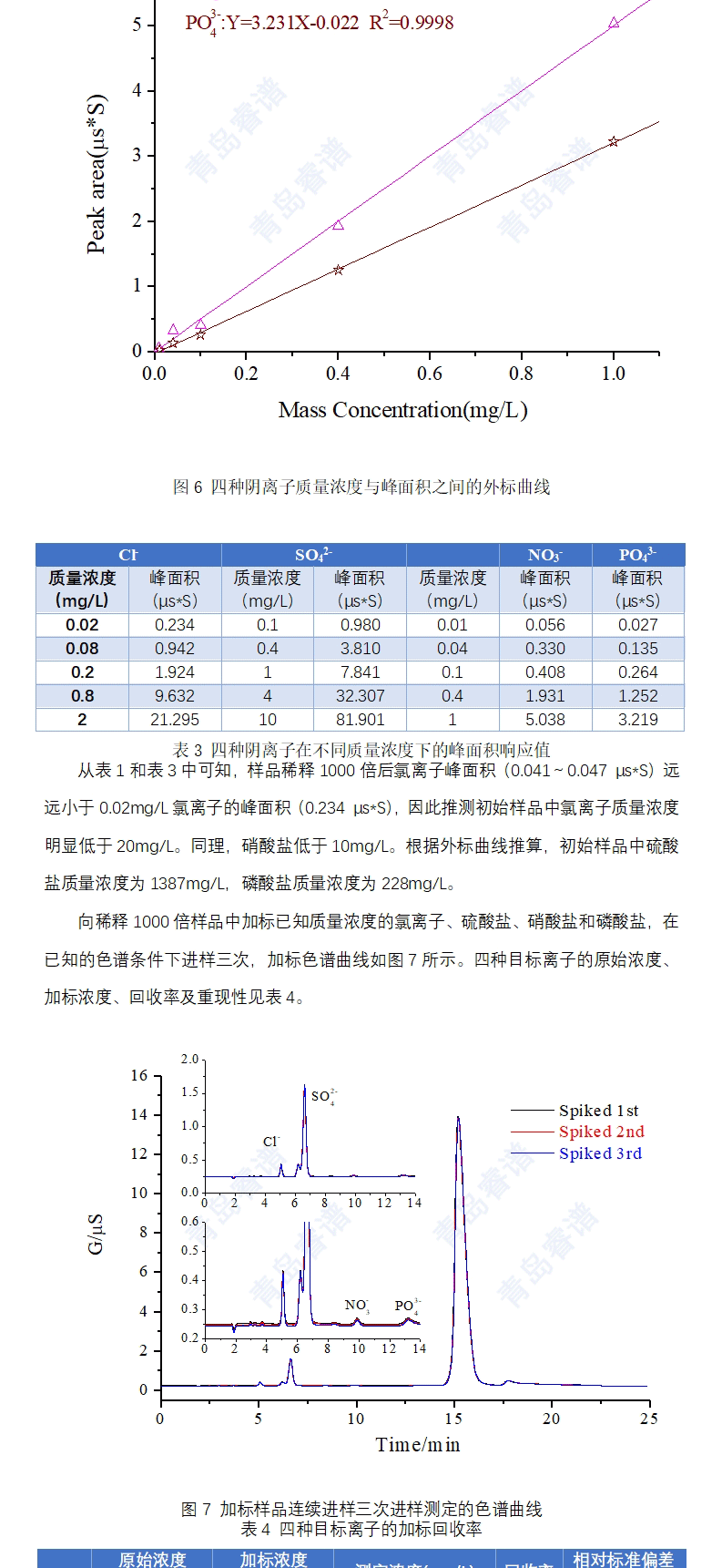 镀铬液中的阴离子