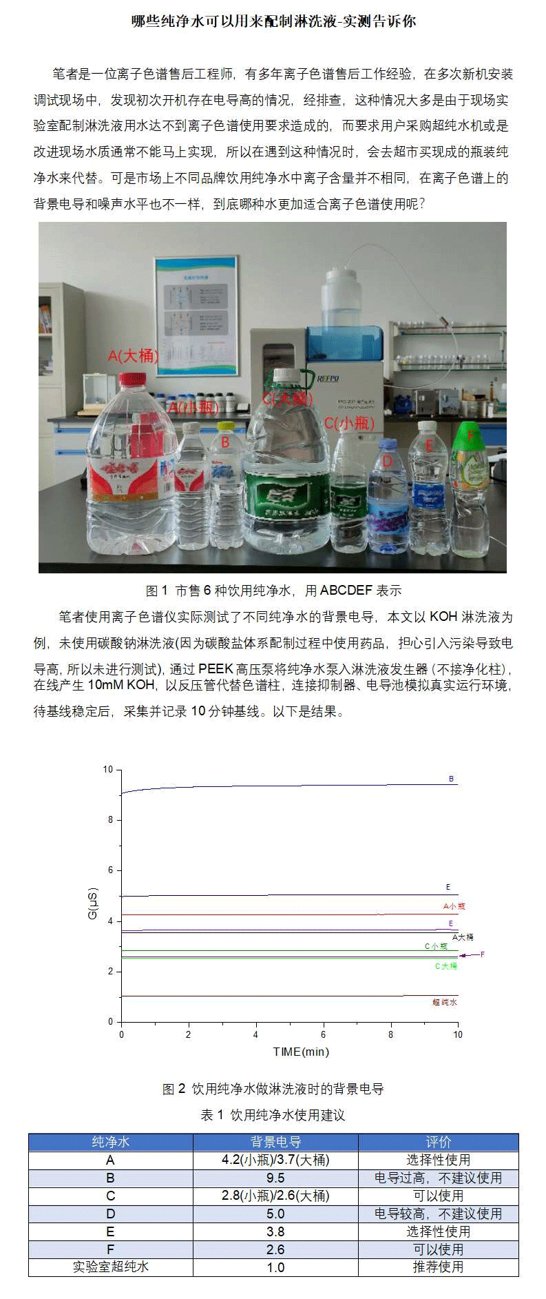 哪些纯净水可以用来配制淋洗液-实测告诉你