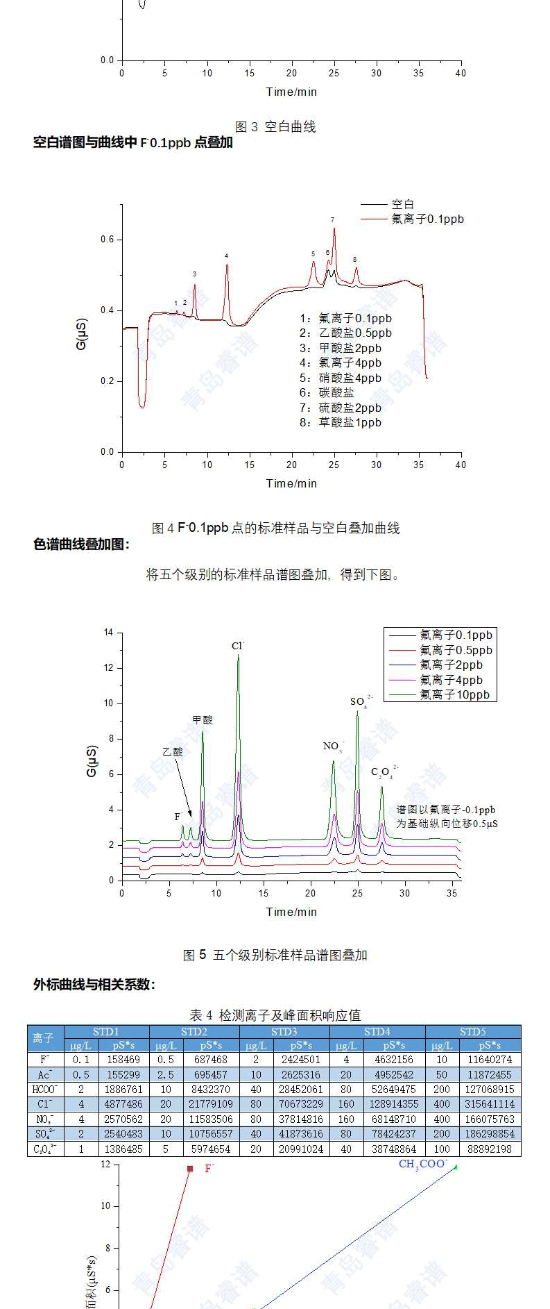 哪些纯净水可以用来配制淋洗液-实测告诉你