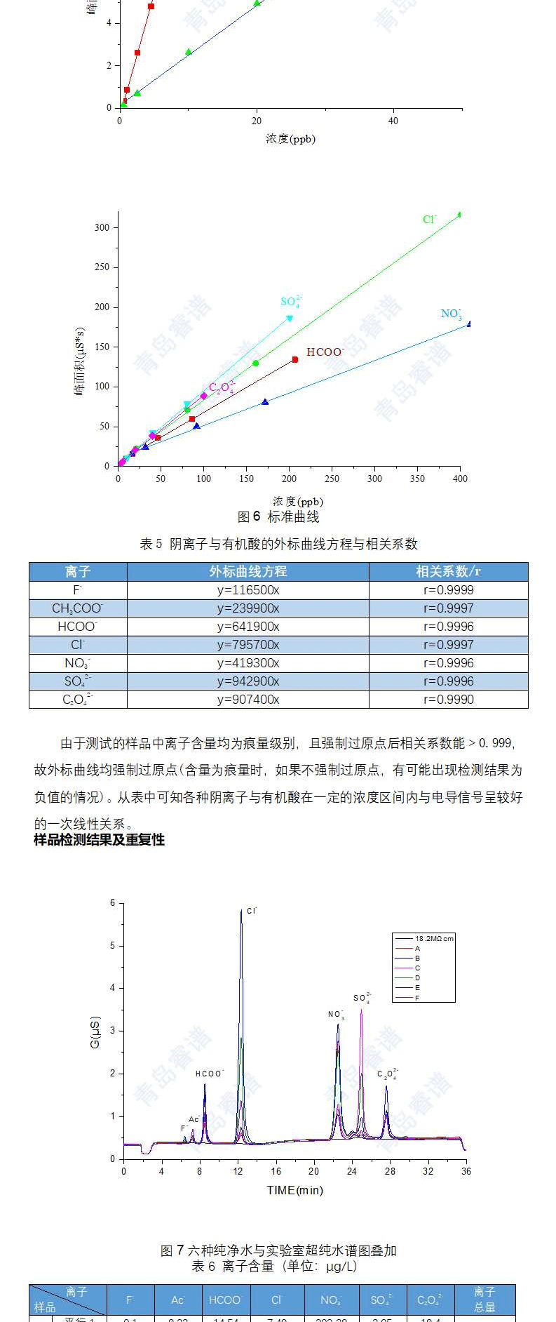 哪些纯净水可以用来配制淋洗液-实测告诉你