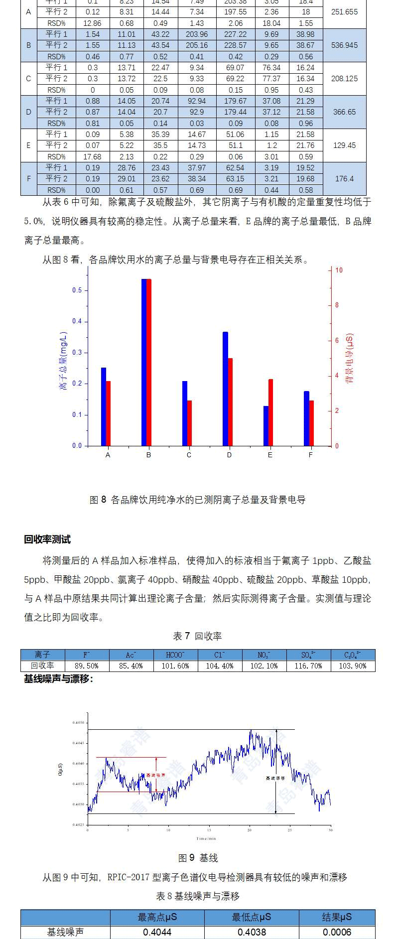 哪些纯净水可以用来配制淋洗液-实测告诉你