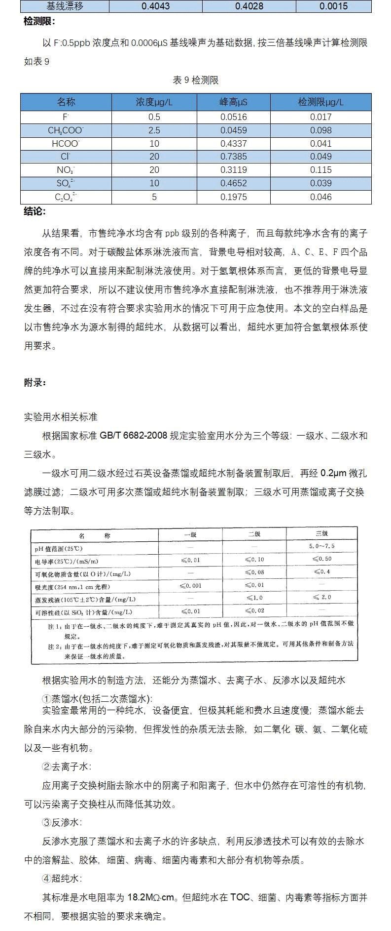 哪些纯净水可以用来配制淋洗液-实测告诉你