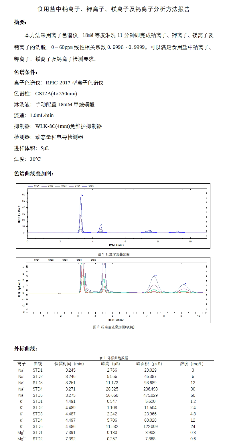 RPIC-2017离子色谱标配动态量程电导检测器WLK-8免维护抑制器离子色谱柱