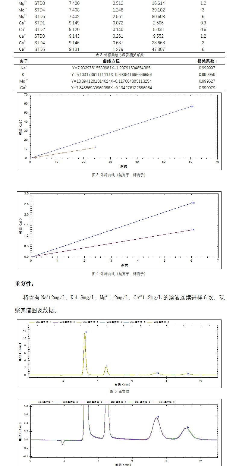 RPIC-2017离子色谱标配动态量程电导检测器WLK-8免维护抑制器离子色谱柱