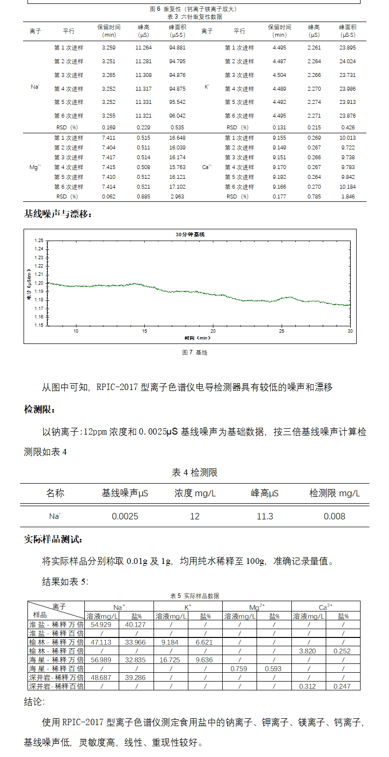 RPIC-2017离子色谱标配动态量程电导检测器WLK-8免维护抑制器离子色谱柱
