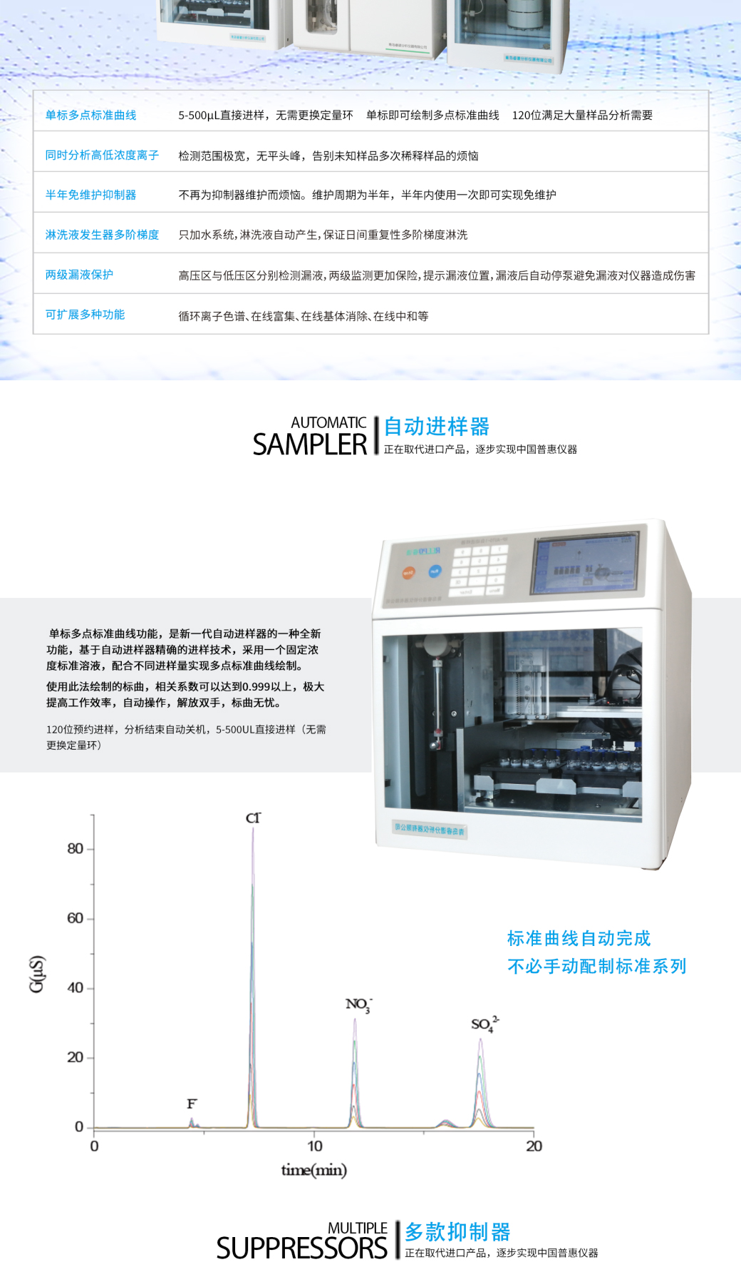 RPIC-2017离子色谱标配动态量程电导检测器WLK-8免维护抑制器离子色谱柱