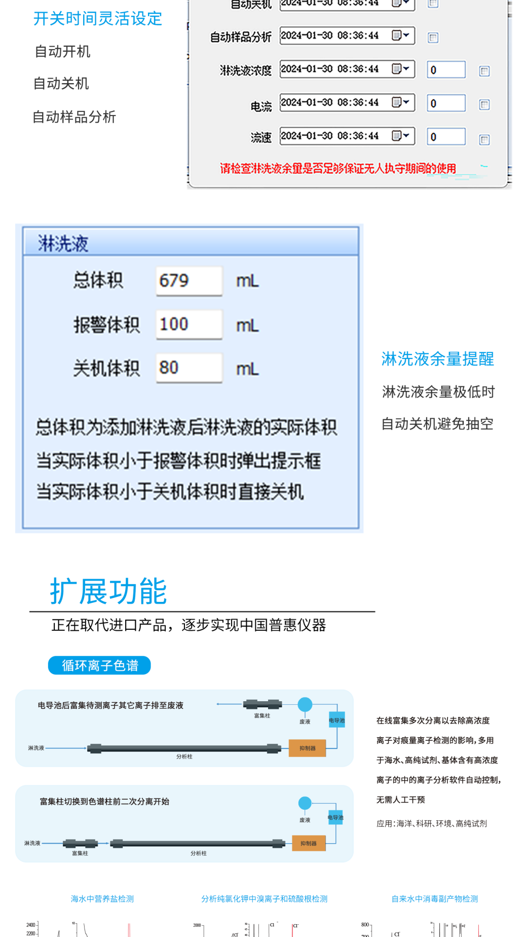 RPIC-2017离子色谱标配动态量程电导检测器WLK-8免维护抑制器离子色谱柱