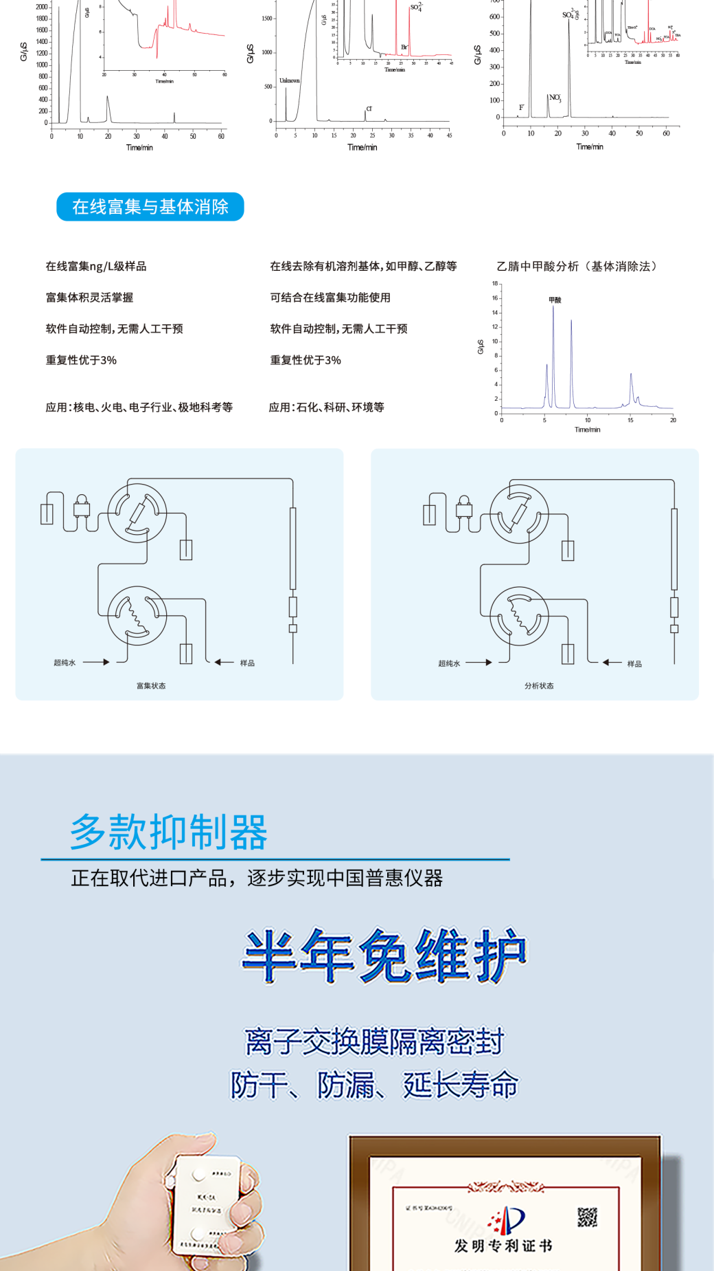 RPIC-2017离子色谱标配动态量程电导检测器WLK-8免维护抑制器离子色谱柱