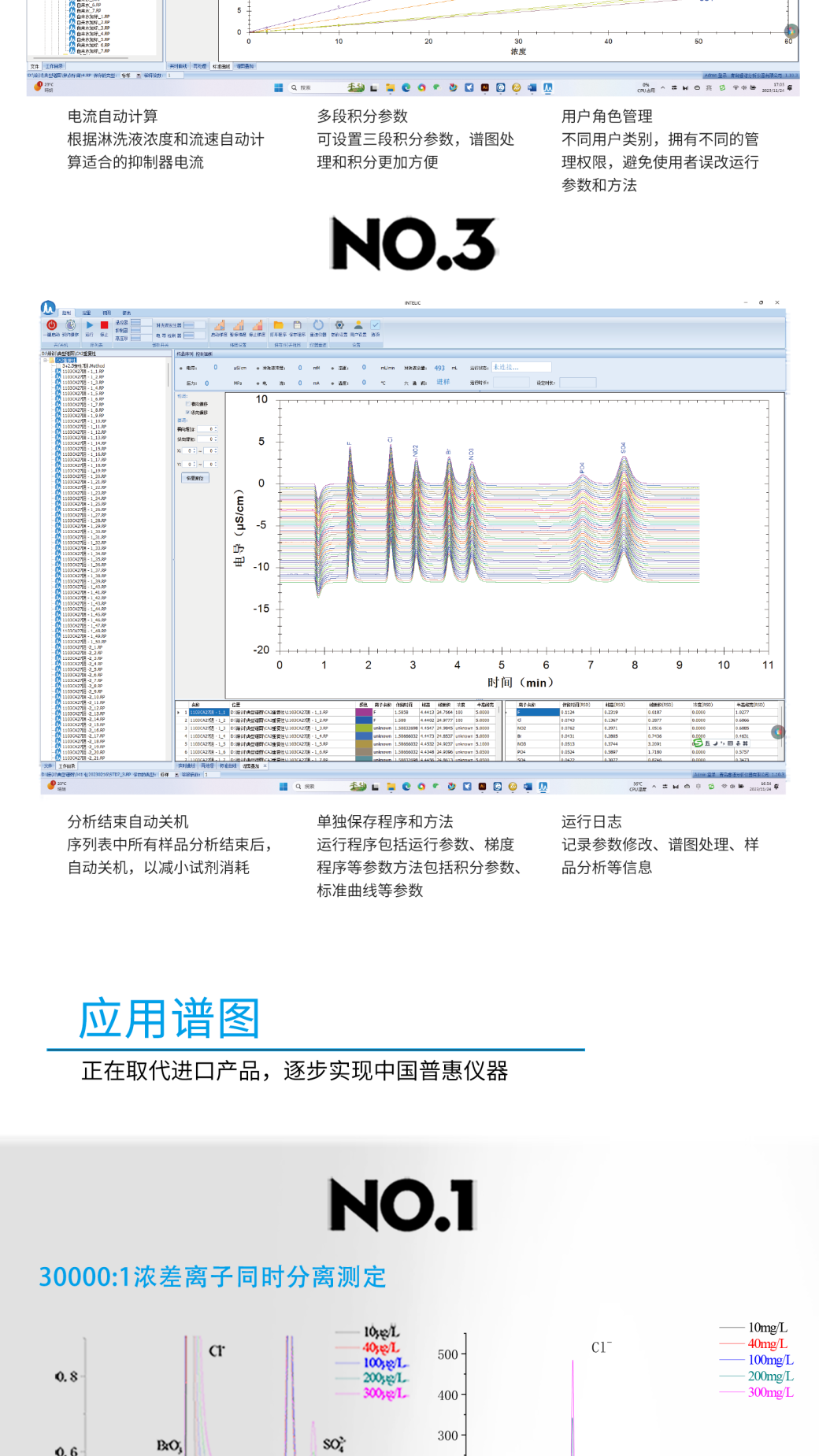 RPIC-2017离子色谱标配动态量程电导检测器WLK-8免维护抑制器离子色谱柱