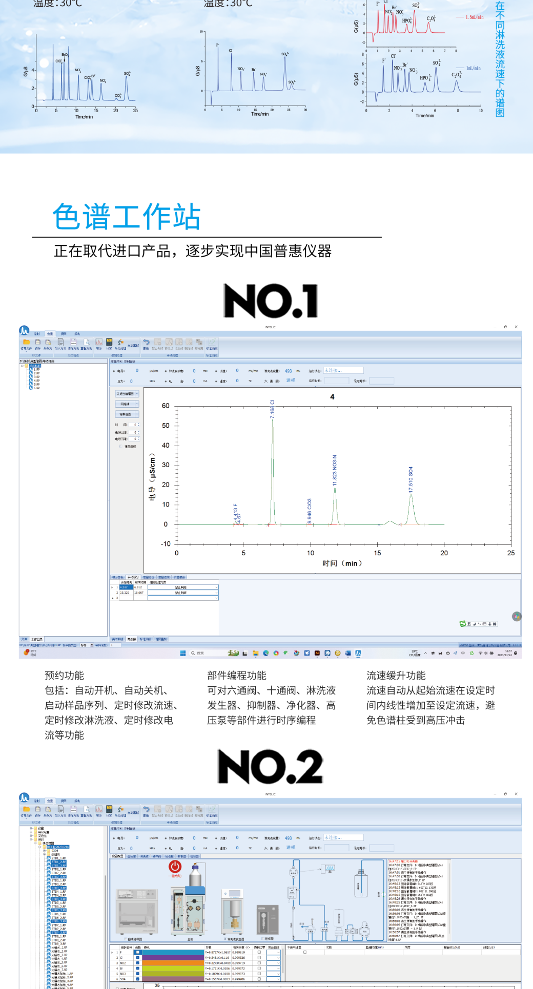 RPIC-2017离子色谱标配动态量程电导检测器WLK-8免维护抑制器离子色谱柱