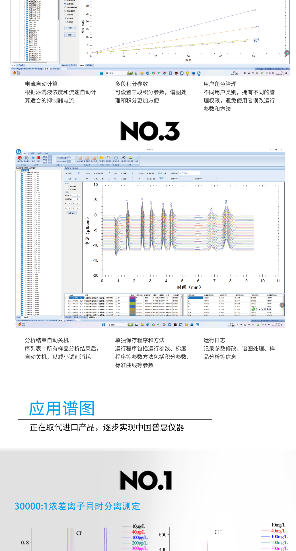 RPIC-2017离子色谱标配动态量程电导检测器WLK-8免维护抑制器离子色谱柱