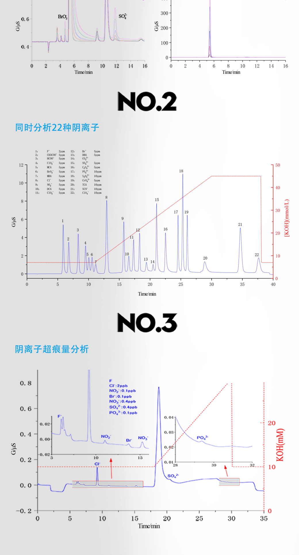 RPIC-2017离子色谱标配动态量程电导检测器WLK-8免维护抑制器离子色谱柱