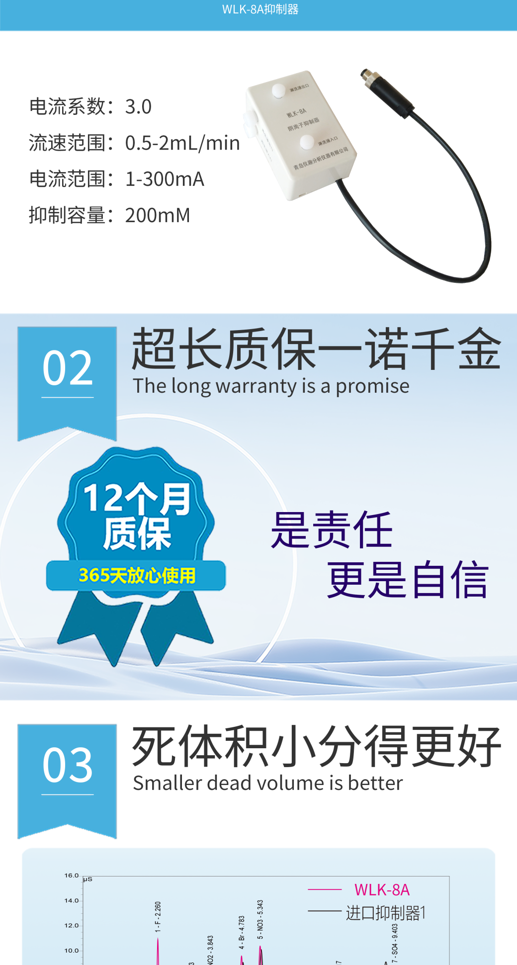RPIC-2017离子色谱标配动态量程电导检测器WLK-8免维护抑制器离子色谱柱