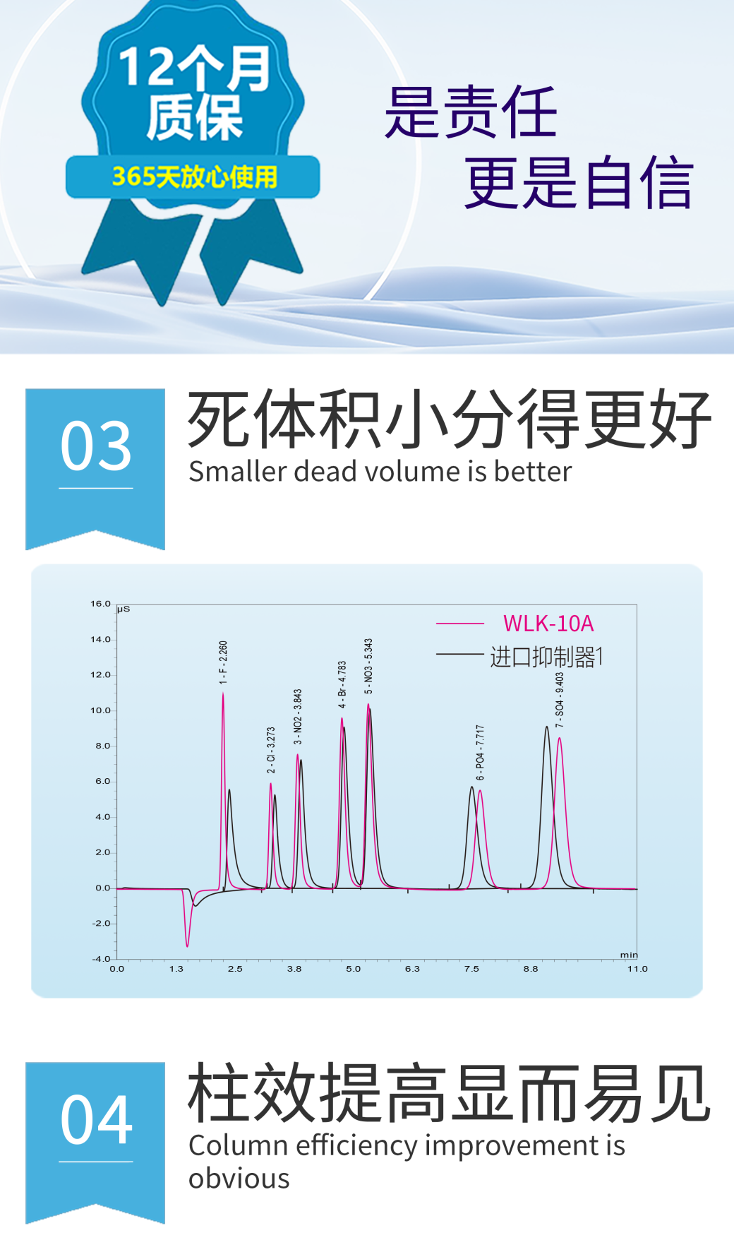 RPIC-2017离子色谱标配动态量程电导检测器WLK-8免维护抑制器离子色谱柱