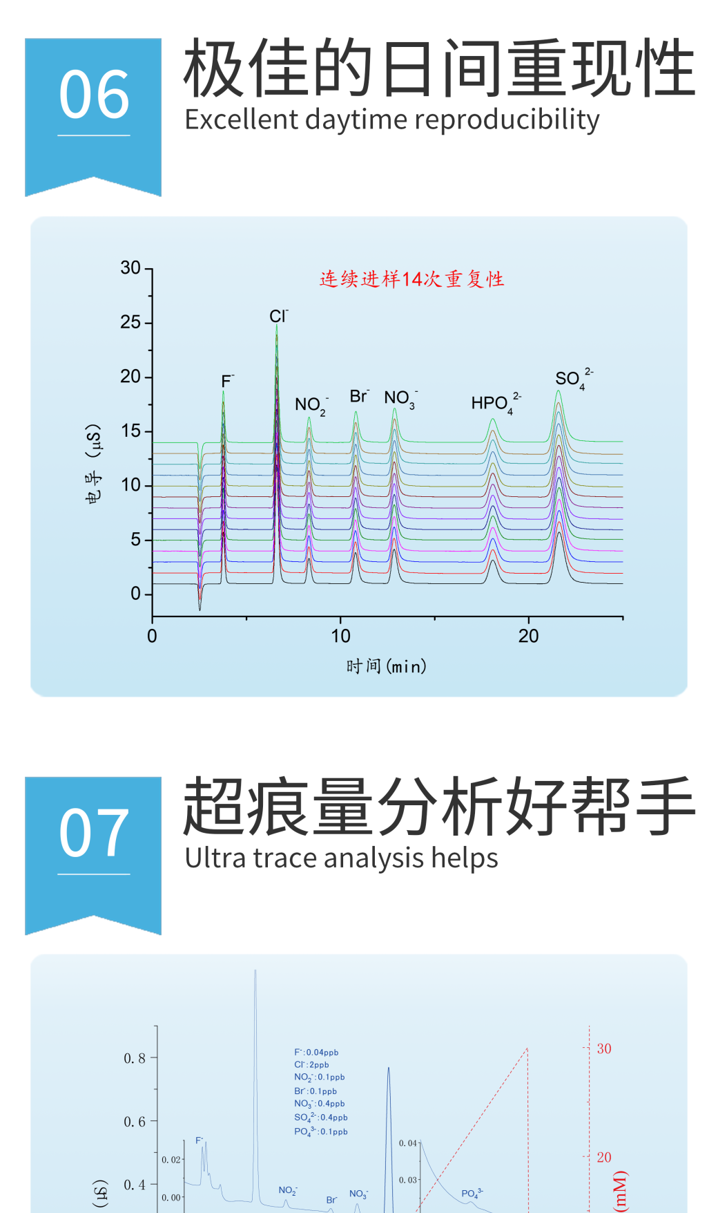 RPIC-2017离子色谱标配动态量程电导检测器WLK-8免维护抑制器离子色谱柱