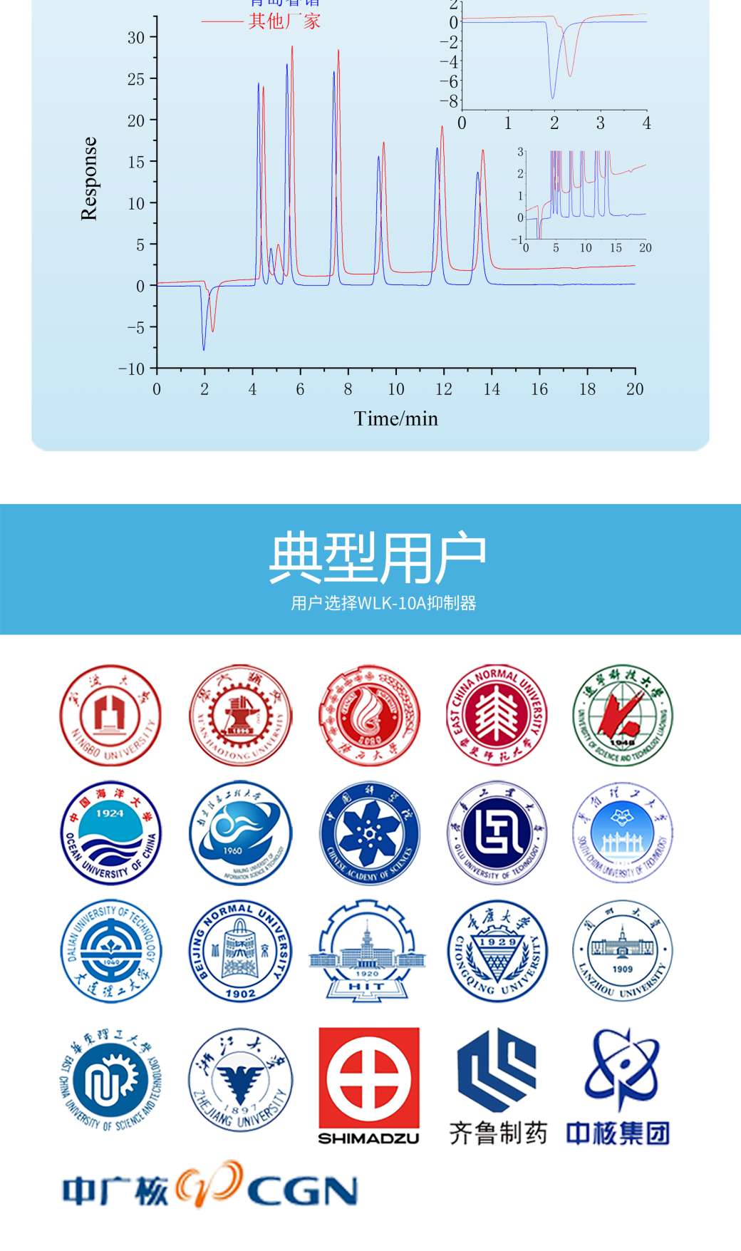 RPIC-2017离子色谱标配动态量程电导检测器WLK-8免维护抑制器离子色谱柱